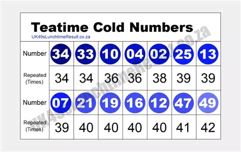 bet49s hot and cold numbers
